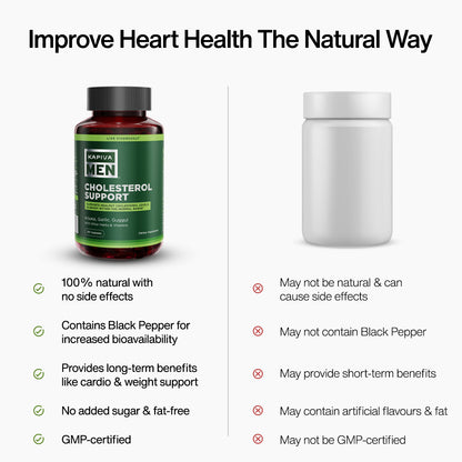 Cholesterol Support