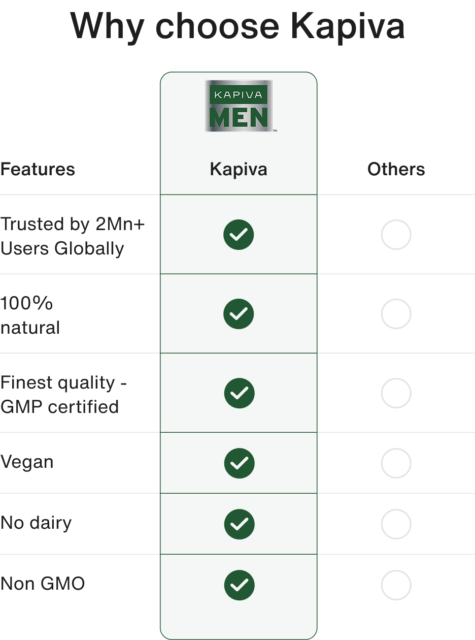 Product whykapiva image